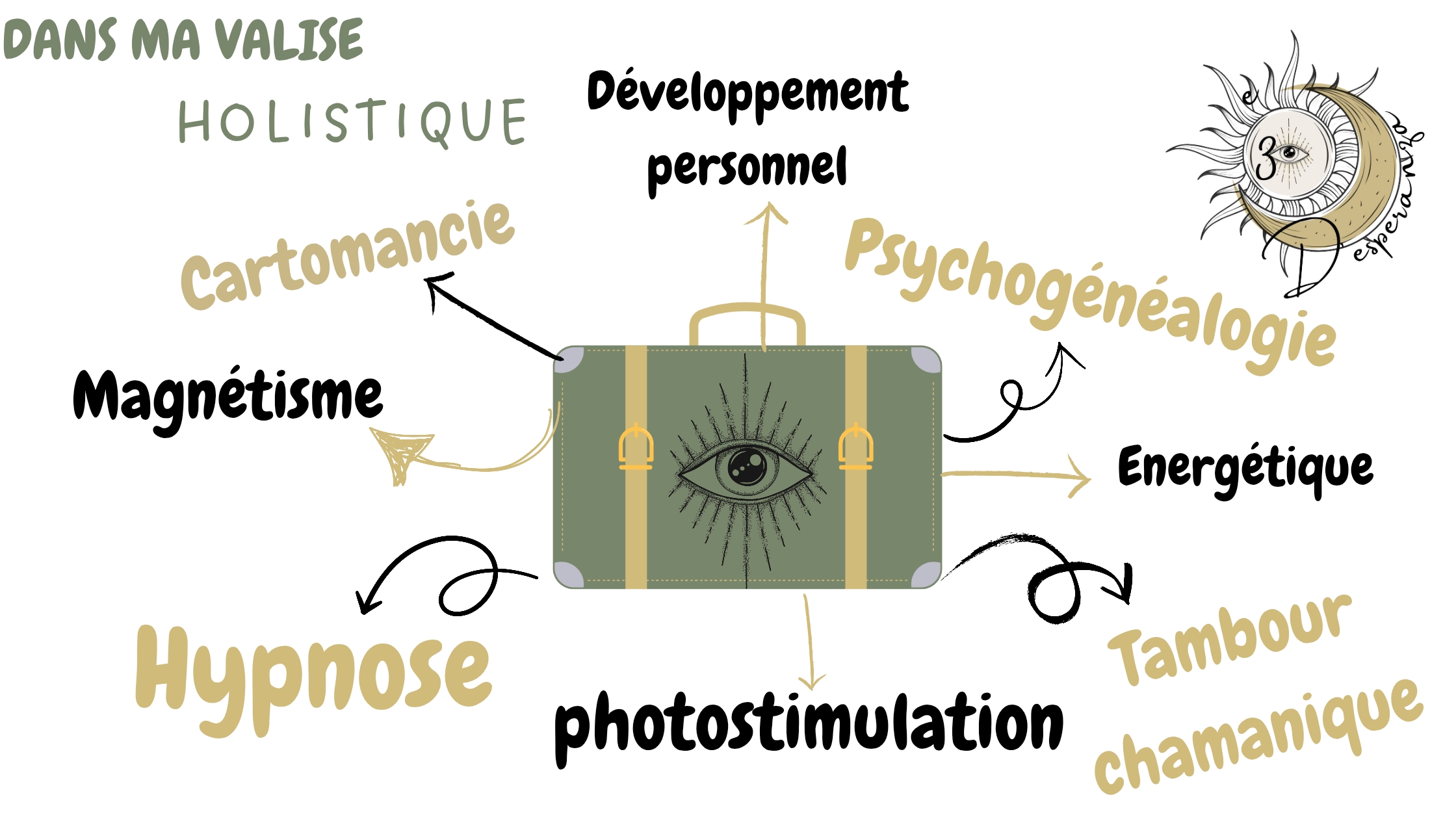 ma valise holistique ma valise holistique